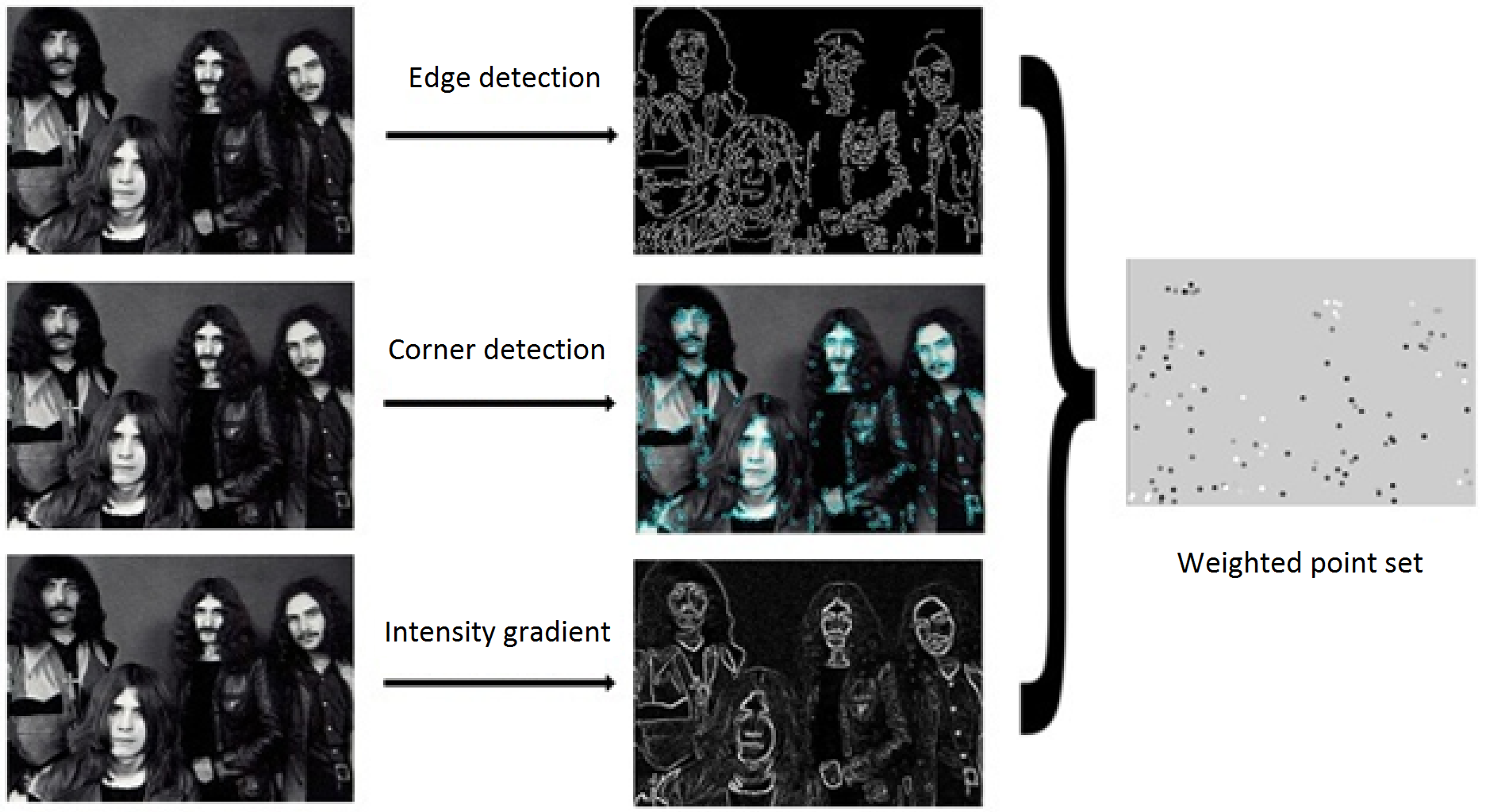  Feature extraction algorithms 